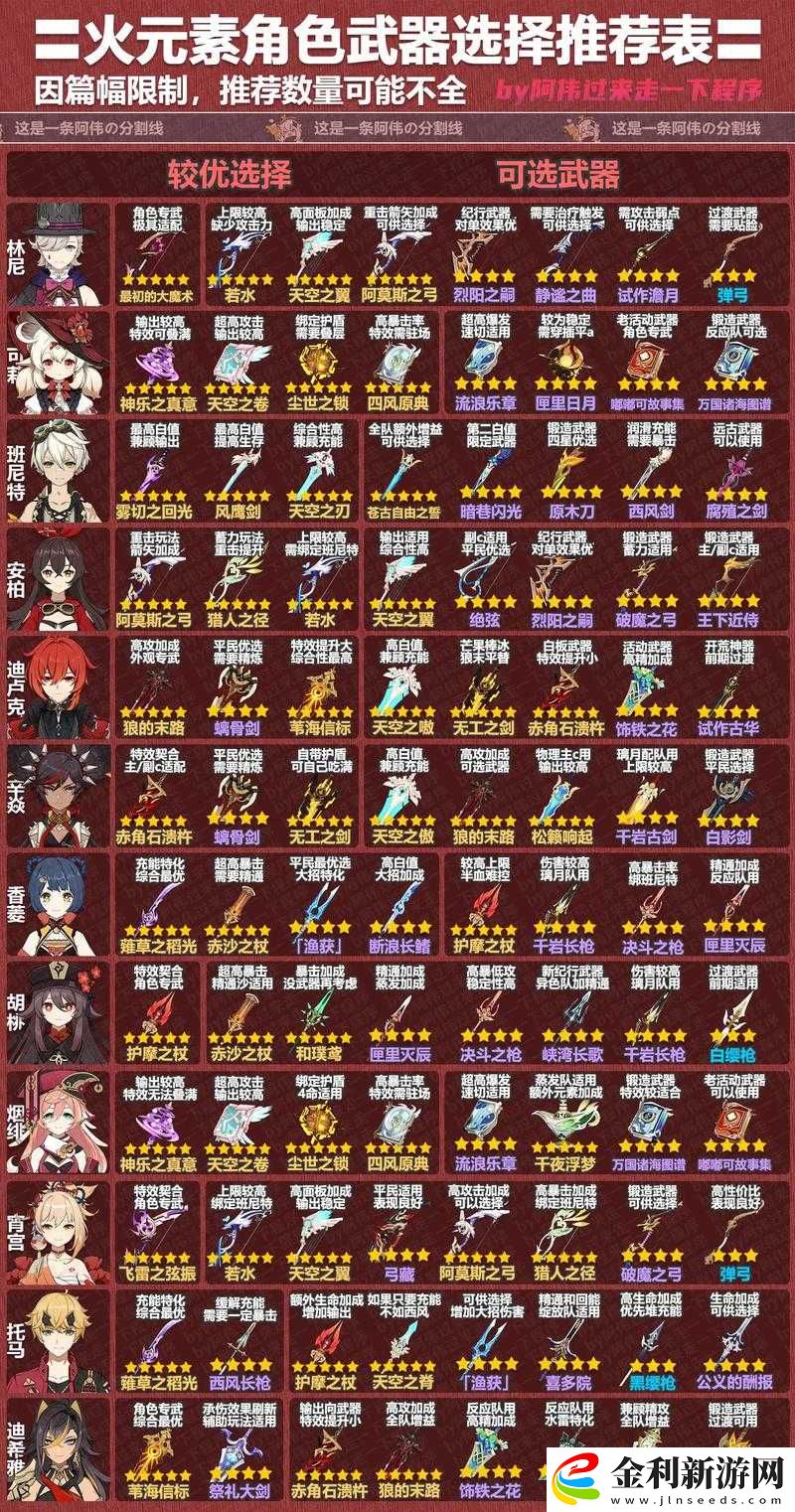 原神可莉最適合哪些武器