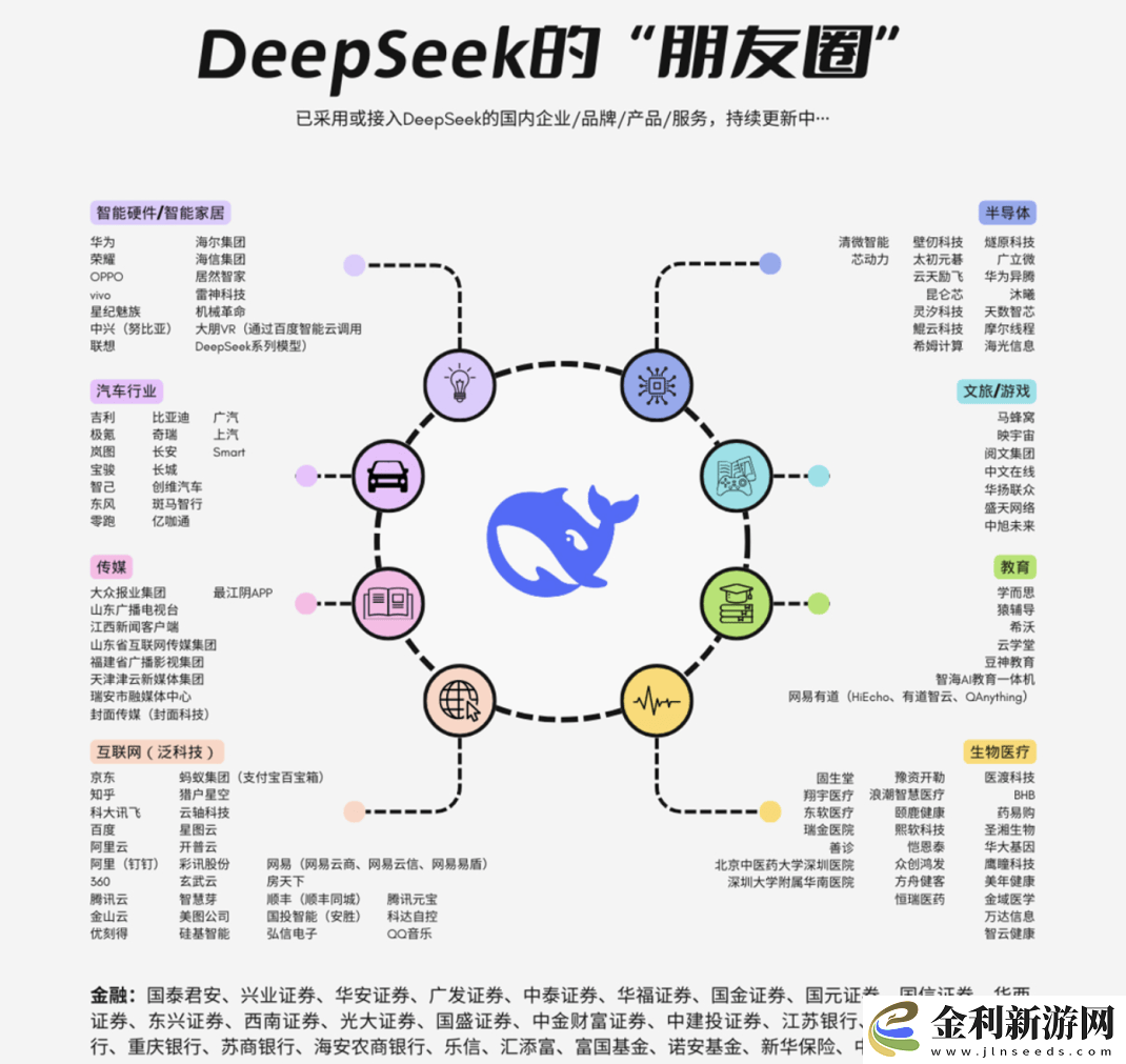 AI新星DeepSeek與互聯網巨頭