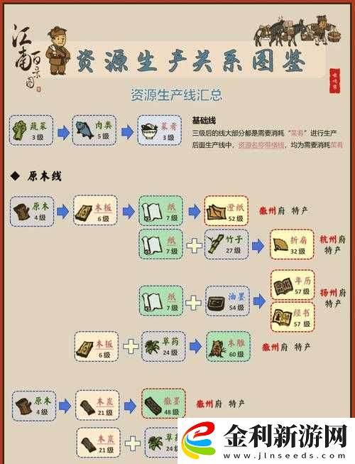 江南百景圖越桃亭修復難題如何解