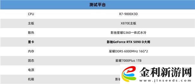 更快更強更AI-影馳GeForce-RTX-5090-D-大將評測