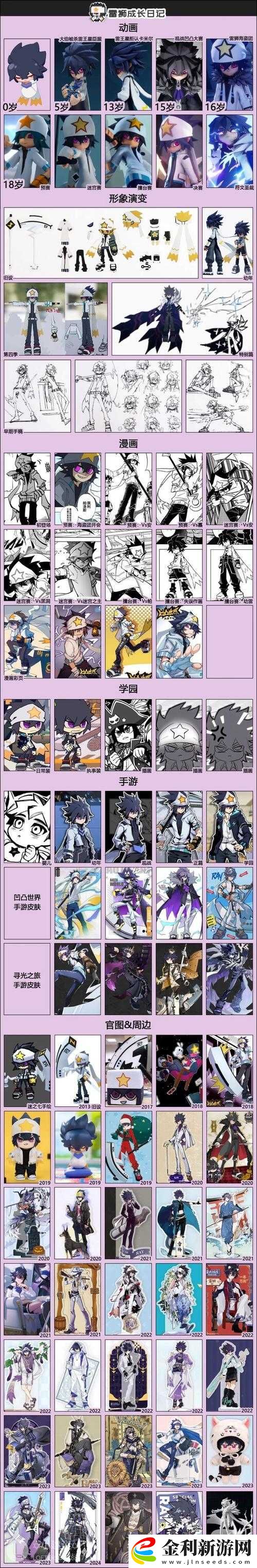 凹凸世界參賽者進階將如何變革