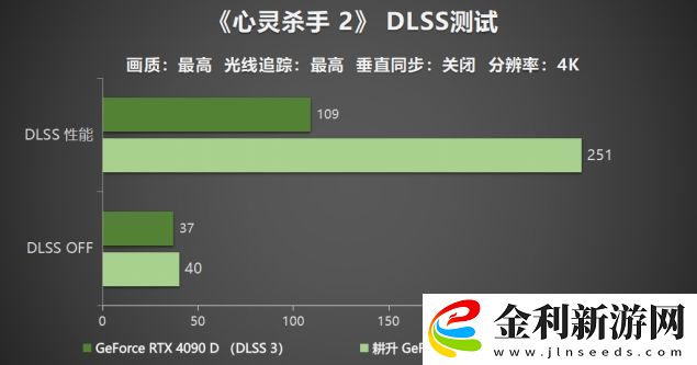 耕升-GeForce-RTX-5090-D-解禁全新AI-兵器庫！DLSS-4開啟狂暴性能模式！