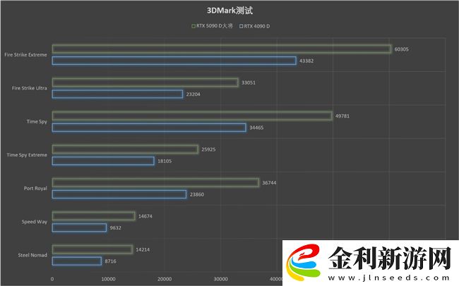 更快更強更AI-影馳GeForce-RTX-5090-D-大將評測
