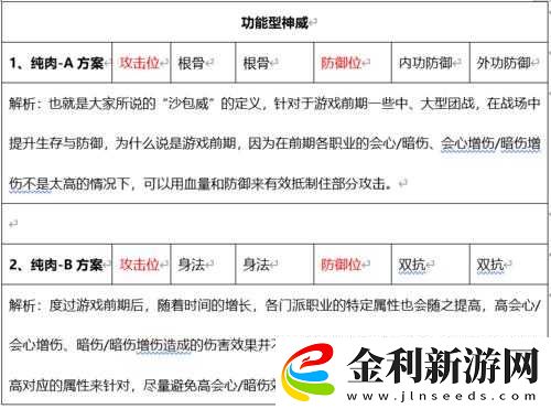 天涯明月刀手游戰力提升難