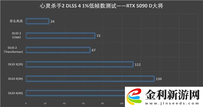 更快更強更AI-影馳GeForce-RTX-5090-D-大將評測