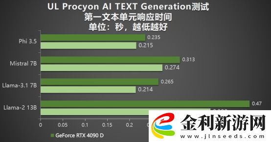 耕升-GeForce-RTX-5090-D-解禁全新AI-兵器庫！DLSS-4開啟狂暴性能模式！