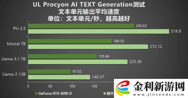 耕升-GeForce-RTX-5090-D-解禁全新AI-兵器庫！DLSS-4開啟狂暴性能模式！