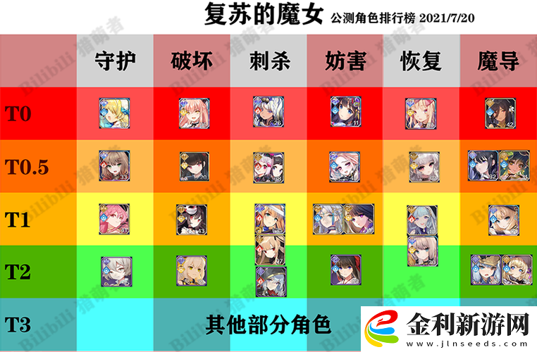 復(fù)蘇的魔女UR強(qiáng)度排行如何