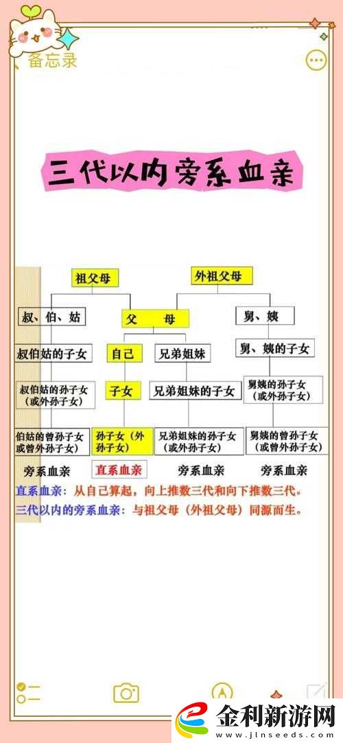 大團圓血緣關系1