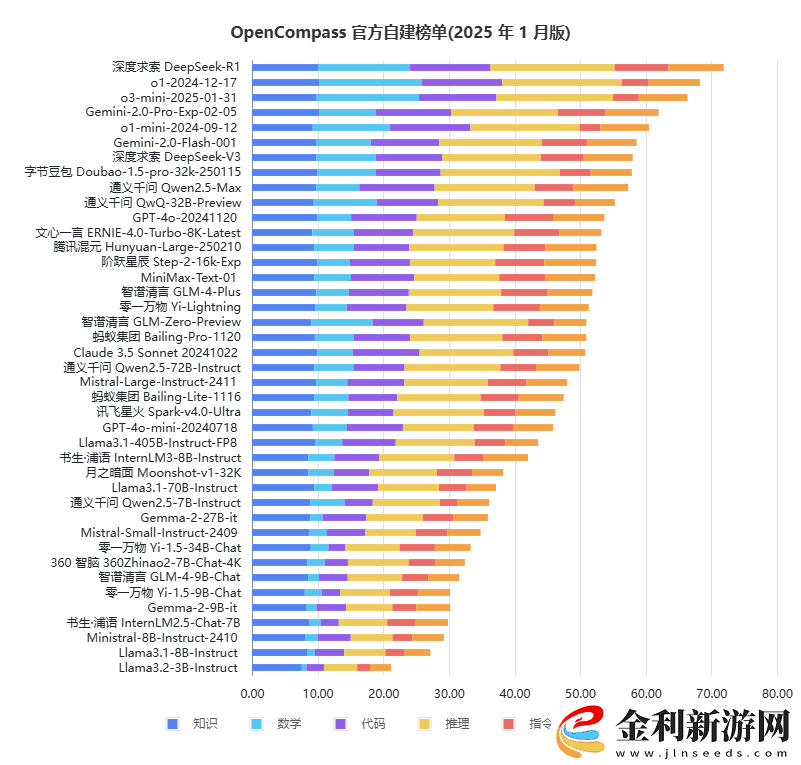 AI新星DeepSeek與互聯網巨頭