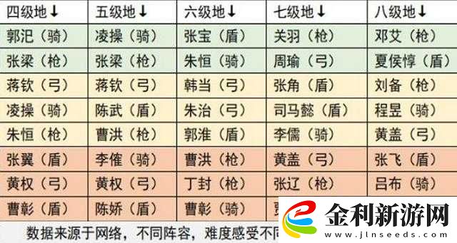 鴻圖之下六級地挑戰有多難