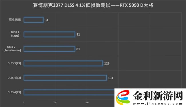 更快更強更AI-影馳GeForce-RTX-5090-D-大將評測