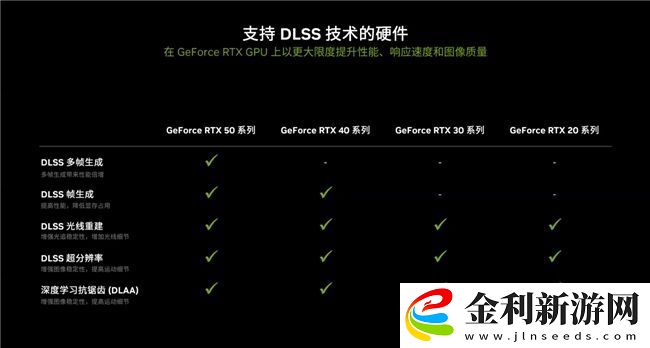 更快更強更AI-影馳GeForce-RTX-5090-D-大將評測