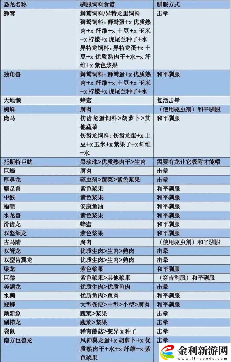 方舟生存進化