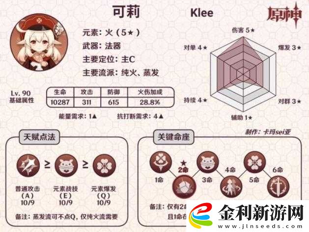 如何搭配原神可莉陣容才能解鎖她的最強戰斗力