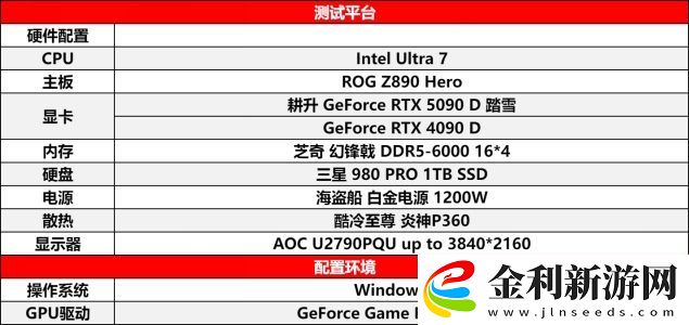 耕升-GeForce-RTX-5090-D-解禁全新AI-兵器庫！DLSS-4開啟狂暴性能模式！