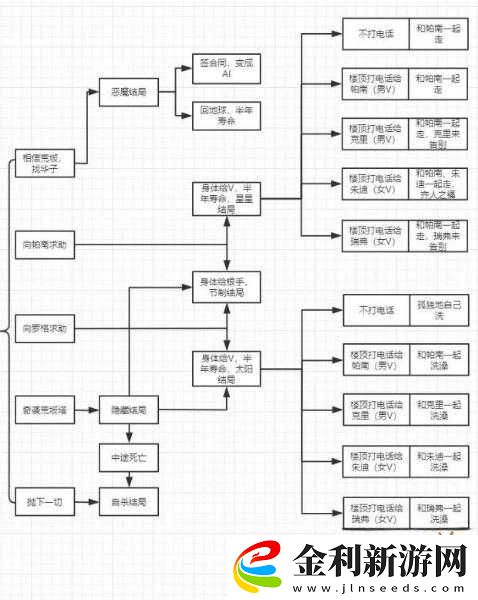 賽博朋克2077游戲攻略