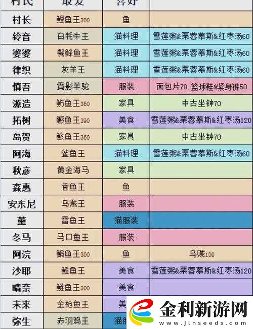 小森生活游戲全地圖抗性服裝種類及特性詳細(xì)一覽