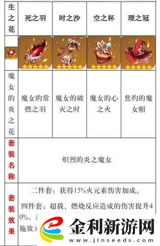 原神深淵挑戰(zhàn)如何制勝