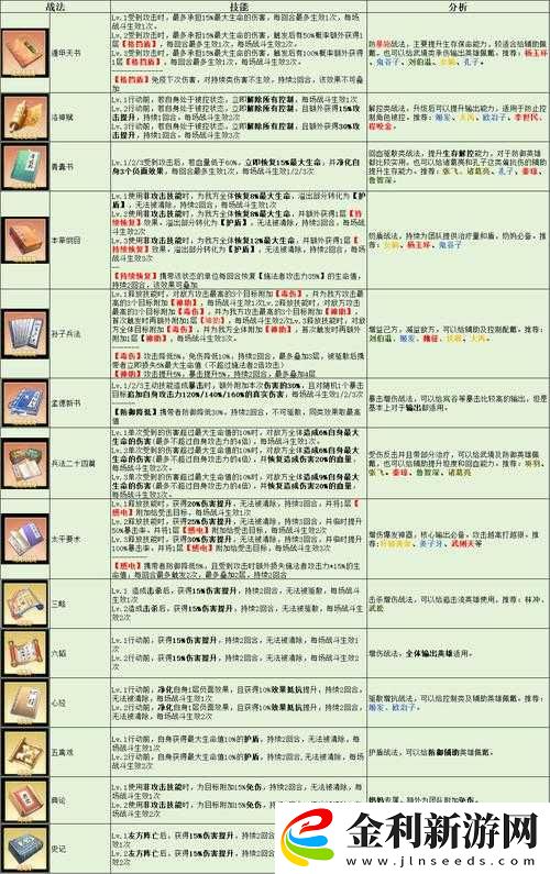 魔法紀(jì)錄新手如何快速上手
