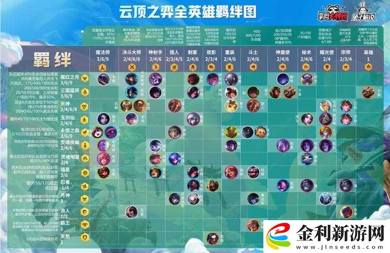 S4云頂之弈忍者夜影刺如何快速成型