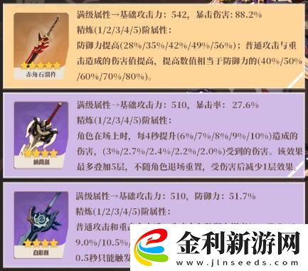 原神荒瀧一斗圣遺物怎么搭配