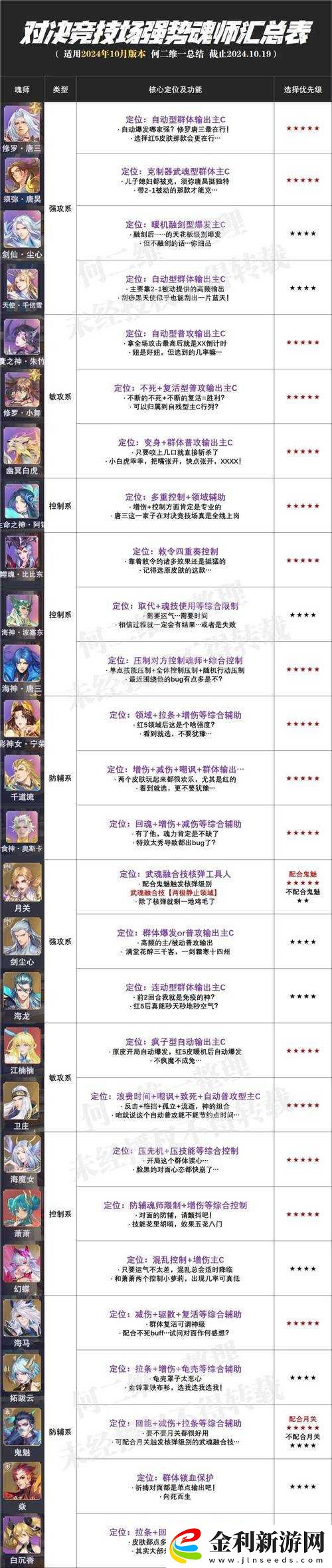 街霸對(duì)決斗魂系統(tǒng)深度解析