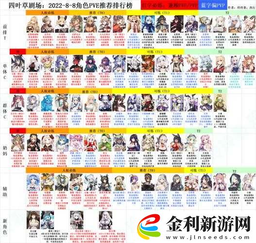 巨像騎士團角色強度如何排行