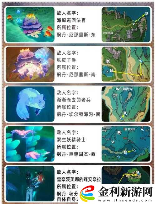 原神地脈淤積點全面探索