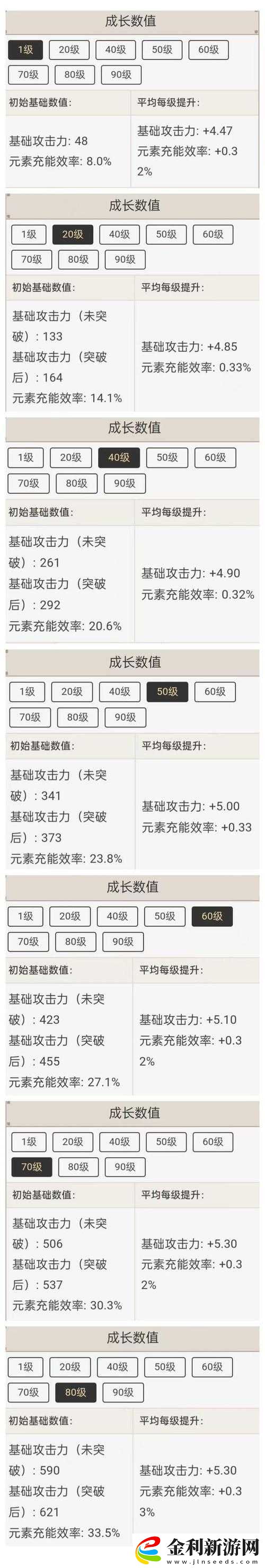 原神獅牙斗士的枷鎖究竟如何獲取