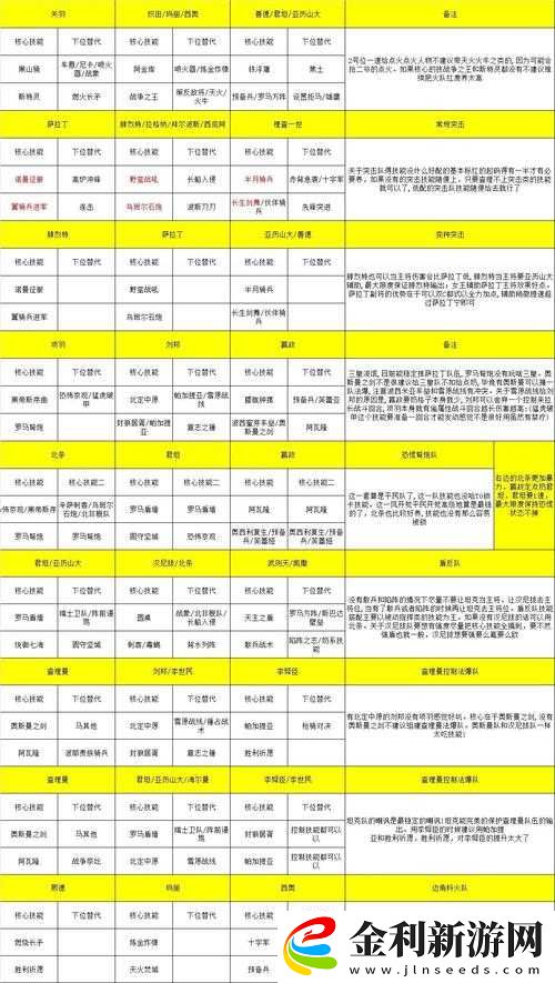 灰燼戰(zhàn)線最強陣容如何演變