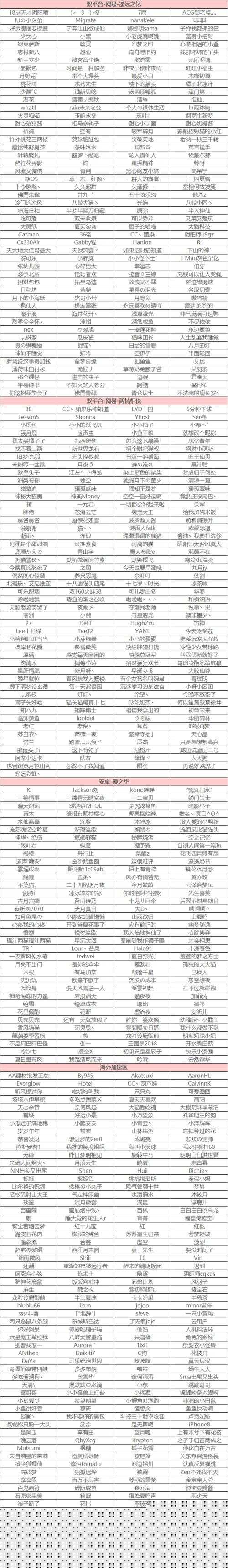 陰陽師區服化形錄活動大揭秘