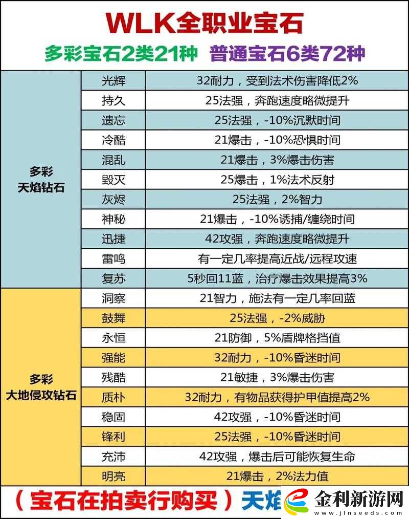 萬國覺醒中寶石該如何巧妙運用