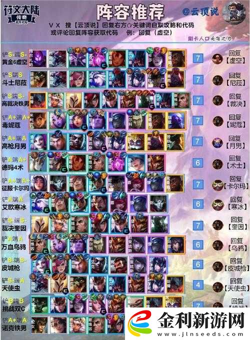 云頂之弈10.19版本猩紅射手陣容如何搭配才能輕松上分