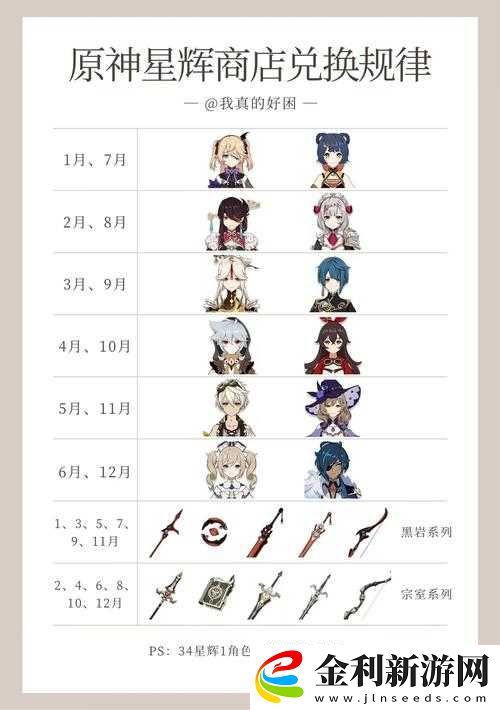 原神紀念品商店刷新機制究竟是怎樣的