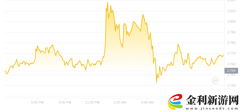 2024年08月25日以太坊價(jià)格
