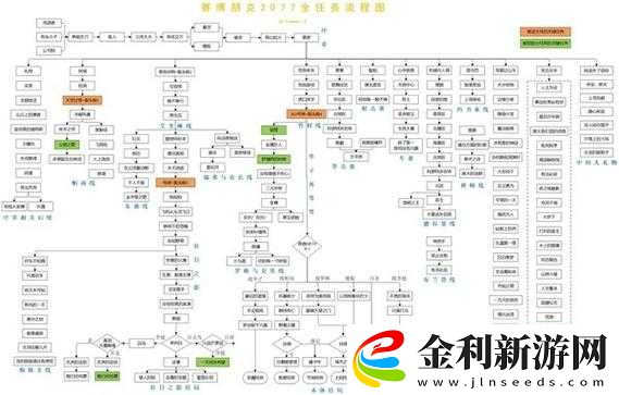 賽博朋克2077游戲攻略