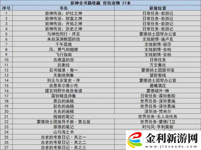 原神書籍獲取攻略