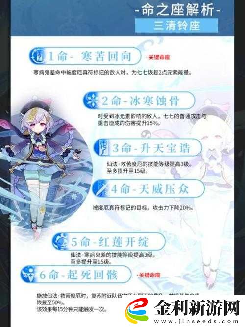 原神七七強度究竟如何