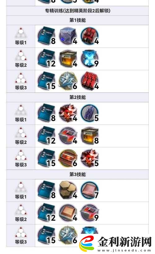 史爾特爾精二之路需何材料