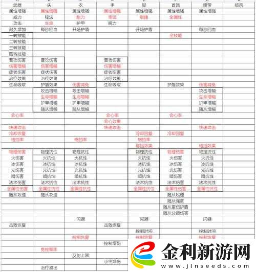 不朽之旅裝備詞綴繁多