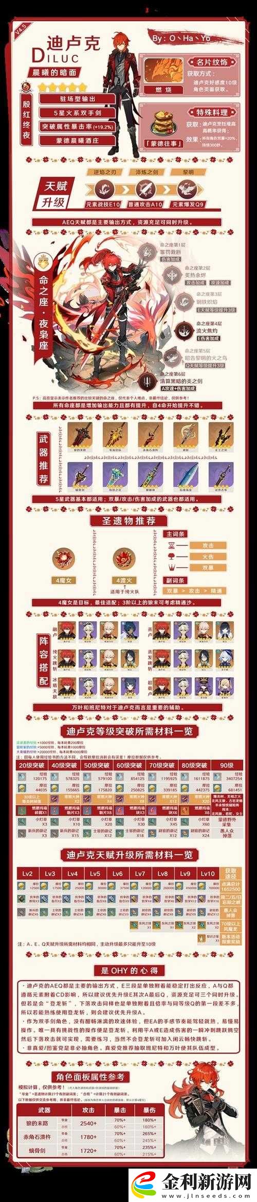 原神迪盧克突破材料怎么獲取