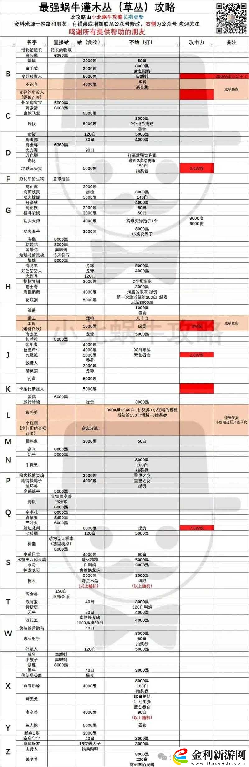 最強蝸牛12月21日最新密令福利全面解析與領取指南
