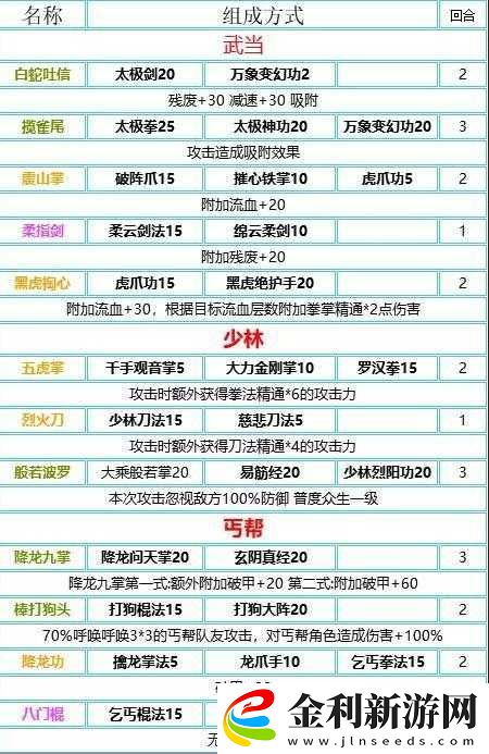 我的俠客游戲中重鑄等級高效快速提升的實用技巧解析