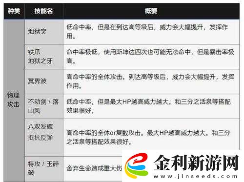 真女神轉生3高清重制版仲魔是什么