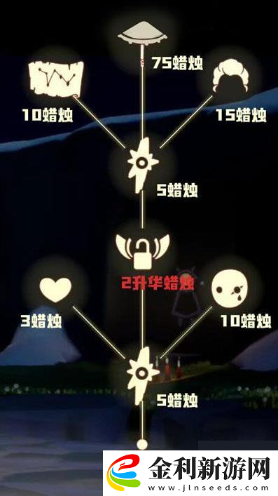 光遇3.24復(fù)刻先祖位置大全