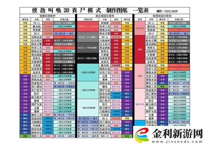 使命召喚17直升機在哪里