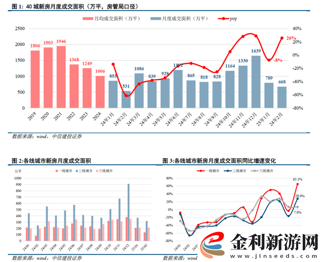 金茂扭虧為盈-房地產行業拐點是否真的已至