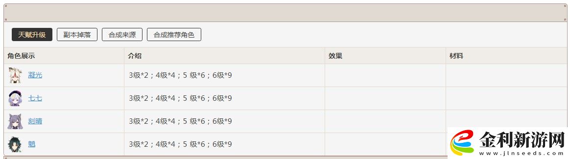 原神繁榮的指引哪些角色需要