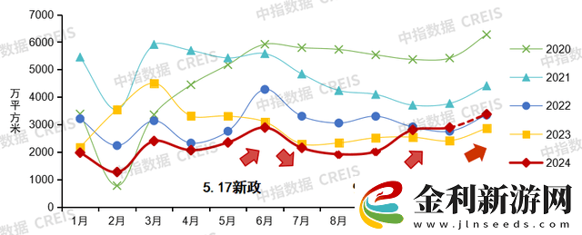 金茂扭虧為盈-房地產行業拐點是否真的已至
